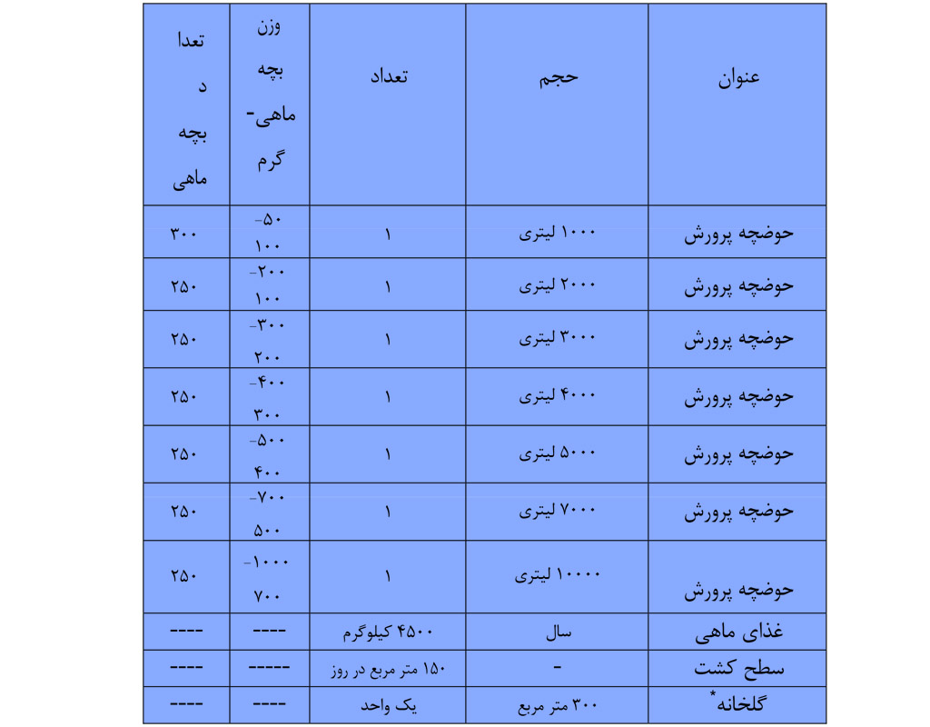مشخصات آکواپونیک کوچک
